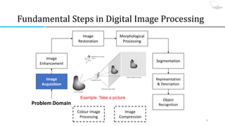 Image restoration and enhancement #2 | PDF