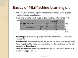 04/05/2025 13
Basics of ML(Machine Learning)…
 The confusion matrix: is a performance measurement technique for
Machine learning classification.
 It is a kind of table which helps to describe the performance of the
classification model on a set of test data .
 True Negative: Model has given prediction No, and the real or actual value
was also No.
 True Positive: The model has predicted yes, and the actual value was also true.
 False Negative: The model has predicted no, but the actual value wasYes, it is
also called as Type-II error.
 False Positive: The model has predictedYes, but the actual value was No. It is
also called a Type-I error.
n=Total Preductions
Actual
Yes No Total
Predicted
Yes TP FP P'
No FN TN N'
P N P+N
 