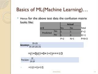 04/05/2025 14
Basics of ML(Machine Learning)…
 Hence for the above test data the confusion matrix
looks like:
=(1+0)/(1+0+1+1)===1/3
◦ =1/(1+1)=1/2
n=3
Actual
Yes No Total
Predicted
Yes 1 1 P‘=2
No 1 0 N‘=1
P=2 N=1 P+N=3
 
