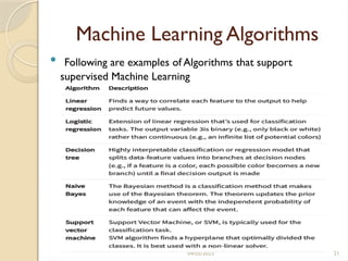 04/05/2025 21
Machine Learning Algorithms
 Following are examples of Algorithms that support
supervised Machine Learning
 