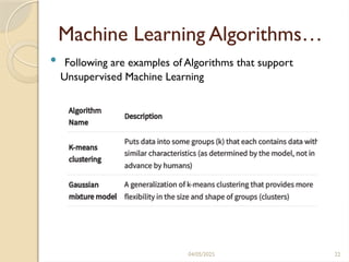 04/05/2025 22
Machine Learning Algorithms…
 Following are examples of Algorithms that support
Unsupervised Machine Learning
 