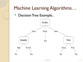 04/05/2025 27
Machine Learning Algorithms…
 Decision Tree Example..
 