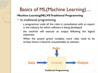 04/05/2025 3
Basics of ML(Machine Learning)…
Machine Learning(ML)VSTraditional Programming
 In traditional programming,
◦ a programmer code all the rules in consultation with an expert
in the industry for which software is being developed.
◦ the machine will execute an output following the logical
statement.
◦ When the system grows complex, more rules need to be
written hence ti become unsustainable to maintain.
 