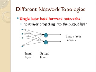 Different Network Topologies
 Single layer feed-forward networks
◦ Input layer projecting into the output layer
Input Output
layer layer
Single layer
network
 