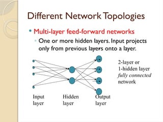 Different Network Topologies
 Multi-layer feed-forward networks
◦ One or more hidden layers. Input projects
only from previous layers onto a layer.
Input Hidden Output
layer layer layer
2-layer or
1-hidden layer
fully connected
network
 