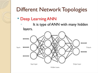 Different Network Topologies
 Deep Learning ANN
◦ It is type of ANN with many hidden
layers.
 