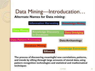 CS590D 44
Data Mining—Introducation…
Data Mining
Knowledge Mining
Knowledge Discovery
in Databases
Data Dredging
Database Mining
Knowledge Extraction
Data Pattern Processing
Information Harvesting
Siftware
The process of discovering meaningful new correlations, patterns,
and trends by sifting through large amounts of stored data, using
pattern recognition technologies and statistical and mathematical
techniques
Data Archaeology
Alternate Names for Data mining:
 