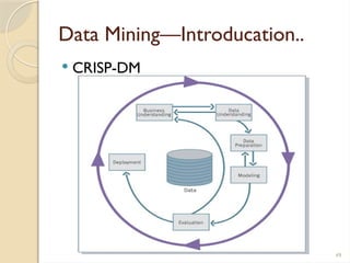 49
Data Mining—Introducation..
 CRISP-DM
 
