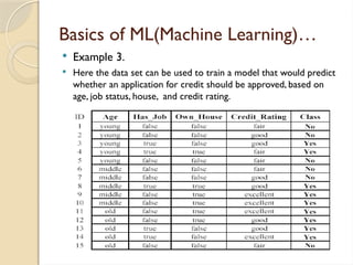 Basics of ML(Machine Learning)…
 Example 3.
 Here the data set can be used to train a model that would predict
whether an application for credit should be approved, based on
age, job status, house, and credit rating.
 