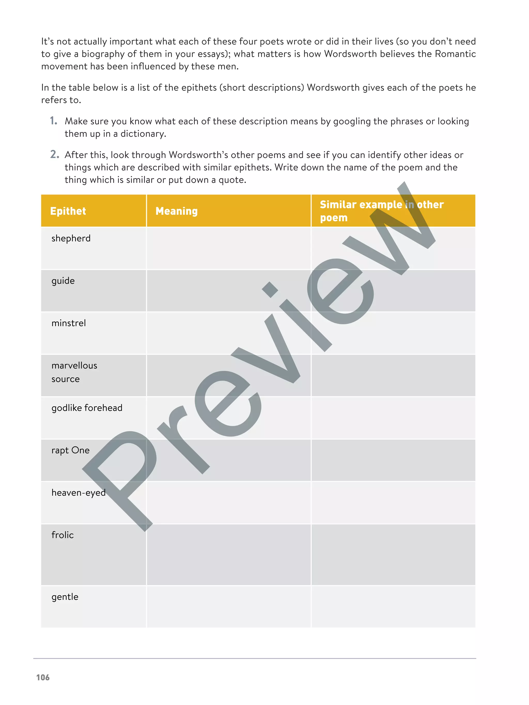 106
It’s not actually important what each of these four poets wrote or did in their lives (so you don’t need
to give a biography of them in your essays); what matters is how Wordsworth believes the Romantic
movement has been influenced by these men.
In the table below is a list of the epithets (short descriptions) Wordsworth gives each of the poets he
refers to.
1.	 Make sure you know what each of these description means by googling the phrases or looking
them up in a dictionary.
2.	 After this, look through Wordsworth’s other poems and see if you can identify other ideas or
things which are described with similar epithets. Write down the name of the poem and the
thing which is similar or put down a quote.
Epithet Meaning
Similar example in other
poem
shepherd
guide
minstrel
marvellous
source
godlike forehead
rapt One
heaven-eyed
frolic
gentle
Preview
 