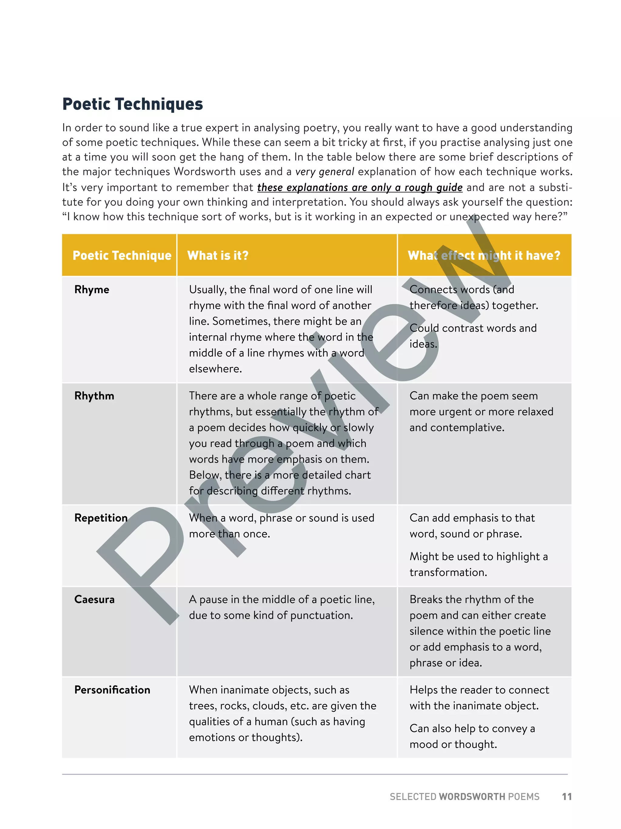 11SELECTED WORDSWORTH POEMS
Poetic Techniques
In order to sound like a true expert in analysing poetry, you really want to have a good understanding
of some poetic techniques. While these can seem a bit tricky at first, if you practise analysing just one
at a time you will soon get the hang of them. In the table below there are some brief descriptions of
the major techniques Wordsworth uses and a very general explanation of how each technique works.
It’s very important to remember that these explanations are only a rough guide and are not a substi-
tute for you doing your own thinking and interpretation. You should always ask yourself the question:
“I know how this technique sort of works, but is it working in an expected or unexpected way here?”
Poetic Technique What is it? What effect might it have?
Rhyme Usually, the final word of one line will
rhyme with the final word of another
line. Sometimes, there might be an
internal rhyme where the word in the
middle of a line rhymes with a word
elsewhere.
Connects words (and
therefore ideas) together.
Could contrast words and
ideas.
Rhythm There are a whole range of poetic
rhythms, but essentially the rhythm of
a poem decides how quickly or slowly
you read through a poem and which
words have more emphasis on them.
Below, there is a more detailed chart
for describing different rhythms.
Can make the poem seem
more urgent or more relaxed
and contemplative.
Repetition When a word, phrase or sound is used
more than once.
Can add emphasis to that
word, sound or phrase.
Might be used to highlight a
transformation.
Caesura A pause in the middle of a poetic line,
due to some kind of punctuation.
Breaks the rhythm of the
poem and can either create
silence within the poetic line
or add emphasis to a word,
phrase or idea.
Personification When inanimate objects, such as
trees, rocks, clouds, etc. are given the
qualities of a human (such as having
emotions or thoughts).
Helps the reader to connect
with the inanimate object.
Can also help to convey a
mood or thought.
Preview
 