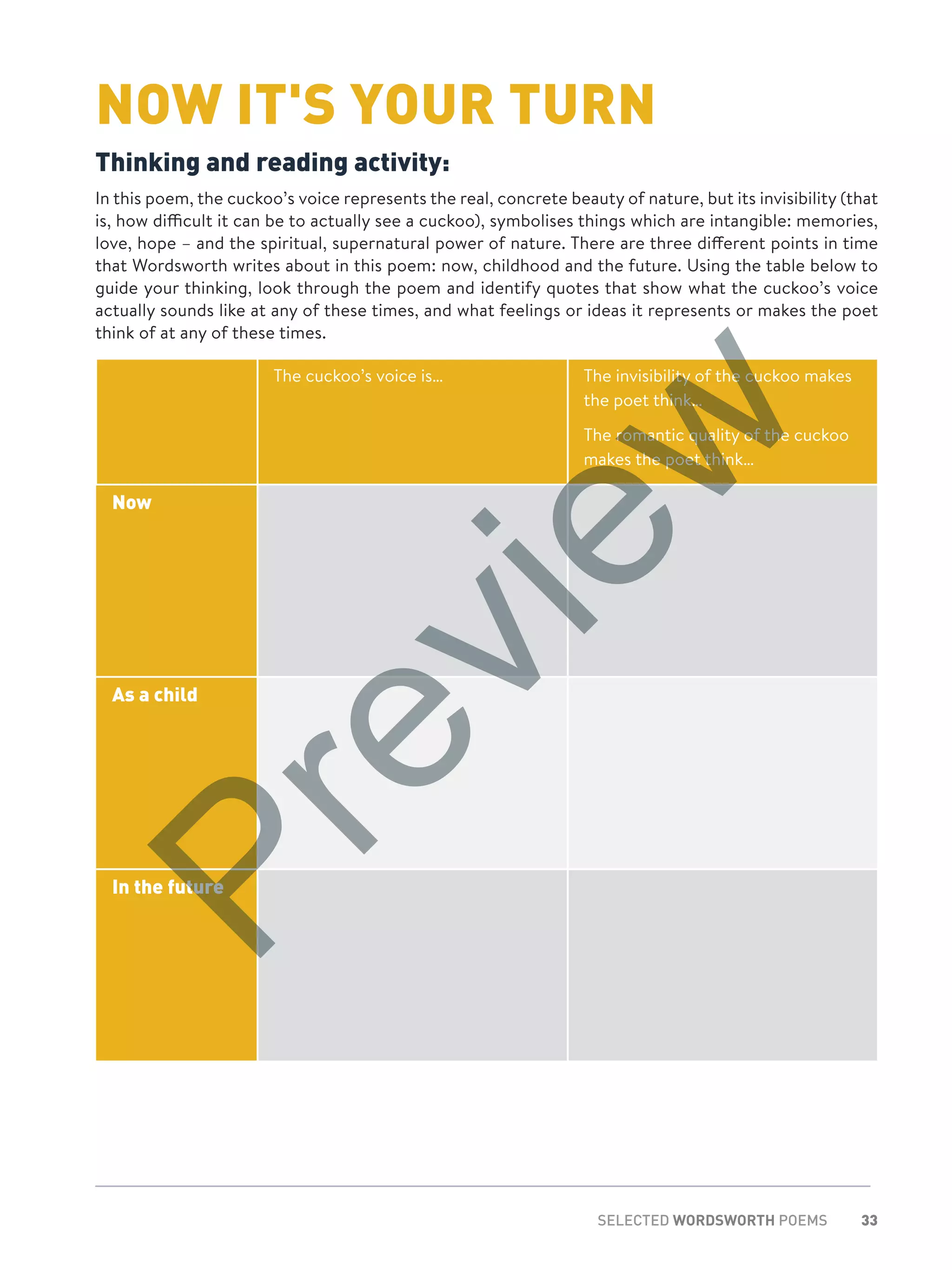 33SELECTED WORDSWORTH POEMS
NOW IT'S YOUR TURN
Thinking and reading activity:
In this poem, the cuckoo’s voice represents the real, concrete beauty of nature, but its invisibility (that
is, how difficult it can be to actually see a cuckoo), symbolises things which are intangible: memories,
love, hope – and the spiritual, supernatural power of nature. There are three different points in time
that Wordsworth writes about in this poem: now, childhood and the future. Using the table below to
guide your thinking, look through the poem and identify quotes that show what the cuckoo’s voice
actually sounds like at any of these times, and what feelings or ideas it represents or makes the poet
think of at any of these times.
The cuckoo’s voice is… The invisibility of the cuckoo makes
the poet think…
The romantic quality of the cuckoo
makes the poet think…
Now
As a child
In the future
Preview
 