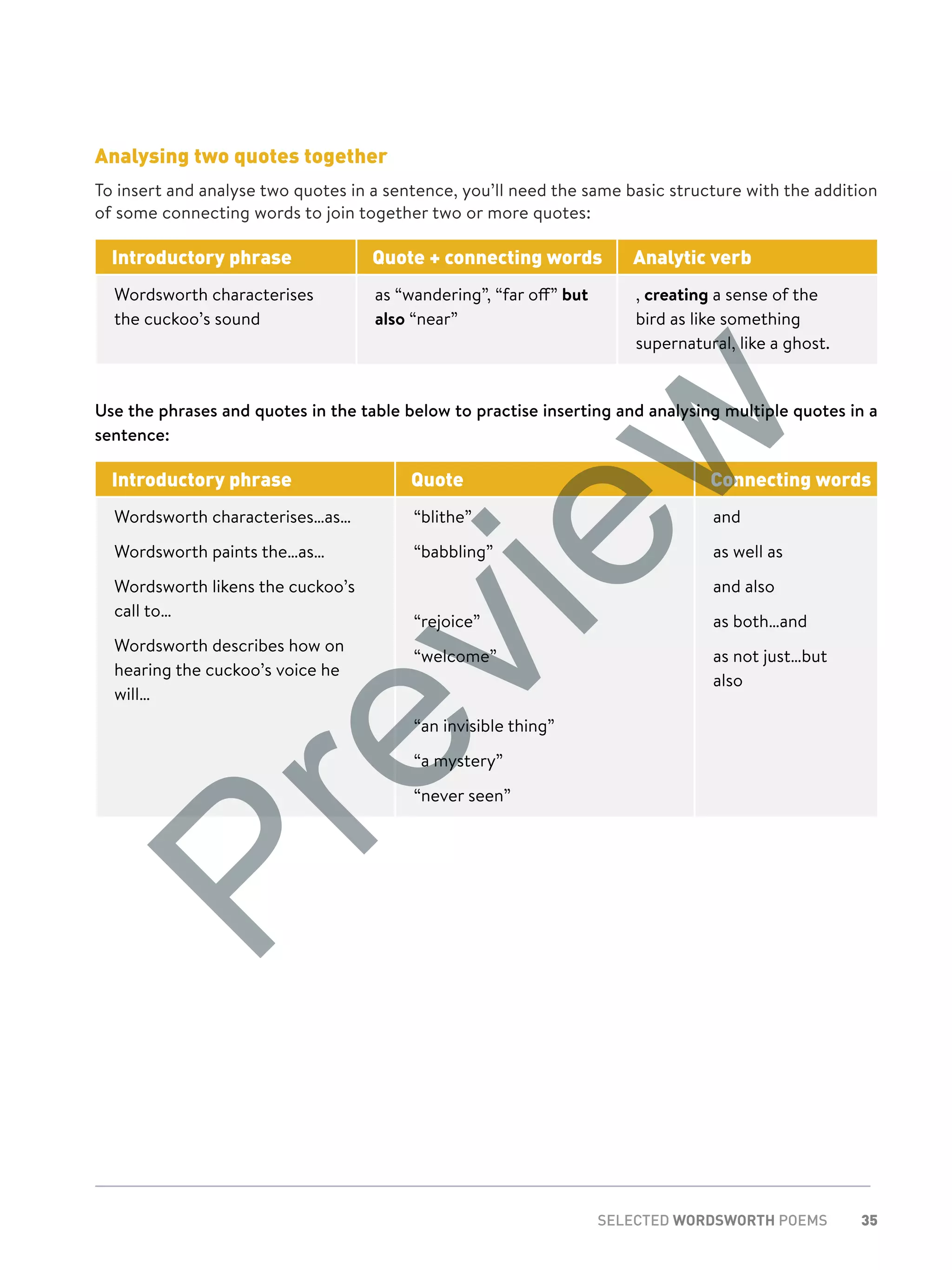 35SELECTED WORDSWORTH POEMS
Analysing two quotes together
To insert and analyse two quotes in a sentence, you’ll need the same basic structure with the addition
of some connecting words to join together two or more quotes:
Introductory phrase Quote + connecting words Analytic verb
Wordsworth characterises
the cuckoo’s sound
as “wandering”, “far off” but
also “near”
, creating a sense of the
bird as like something
supernatural, like a ghost.
Use the phrases and quotes in the table below to practise inserting and analysing multiple quotes in a
sentence:
Introductory phrase Quote Connecting words
Wordsworth characterises…as…
Wordsworth paints the…as…
Wordsworth likens the cuckoo’s
call to…
Wordsworth describes how on
hearing the cuckoo’s voice he
will…
“blithe”
“babbling”
“rejoice”
“welcome”
“an invisible thing”
“a mystery”
“never seen”
and
as well as
and also
as both…and
as not just…but
also
Preview
 