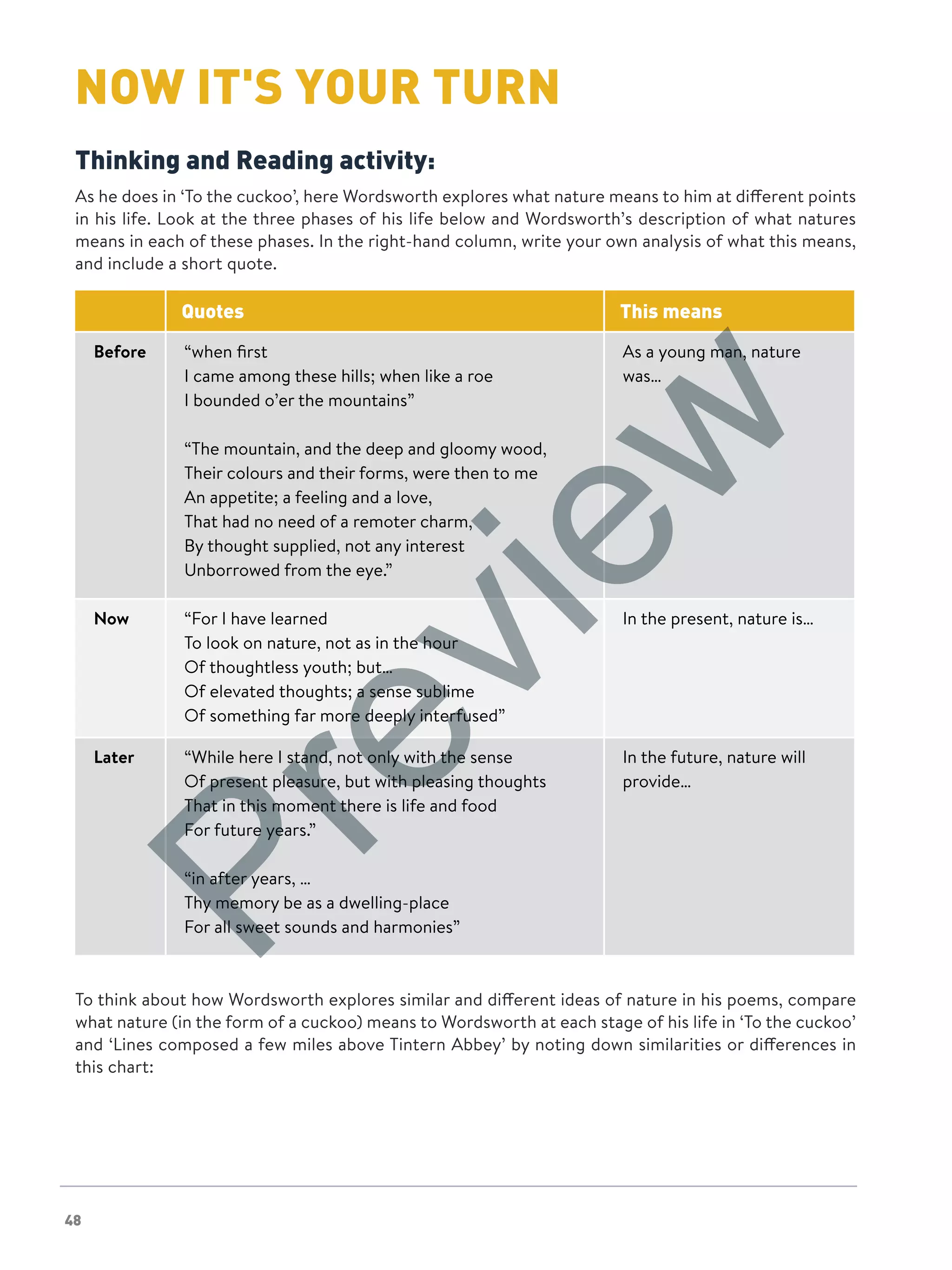 48
NOW IT'S YOUR TURNNOW IT'S YOUR TURNNOW IT'S YOUR TURN
Thinking and Reading activity:
As he does in ‘To the cuckoo’, here Wordsworth explores what nature means to him at different points
in his life. Look at the three phases of his life below and Wordsworth’s description of what natures
means in each of these phases. In the right-hand column, write your own analysis of what this means,
and include a short quote.
Quotes This means
Before “when first
I came among these hills; when like a roe
I bounded o’er the mountains”
“The mountain, and the deep and gloomy wood,
Their colours and their forms, were then to me
An appetite; a feeling and a love,
That had no need of a remoter charm,
By thought supplied, not any interest
Unborrowed from the eye.”
As a young man, nature
was…
Now “For I have learned
To look on nature, not as in the hour
Of thoughtless youth; but…
Of elevated thoughts; a sense sublime
Of something far more deeply interfused”
In the present, nature is…
Later “While here I stand, not only with the sense
Of present pleasure, but with pleasing thoughts
That in this moment there is life and food
For future years.”
“in after years, …
Thy memory be as a dwelling-place
For all sweet sounds and harmonies”
In the future, nature will
provide…
To think about how Wordsworth explores similar and different ideas of nature in his poems, compare
what nature (in the form of a cuckoo) means to Wordsworth at each stage of his life in ‘To the cuckoo’
and ‘Lines composed a few miles above Tintern Abbey’ by noting down similarities or differences in
this chart:
Preview
 