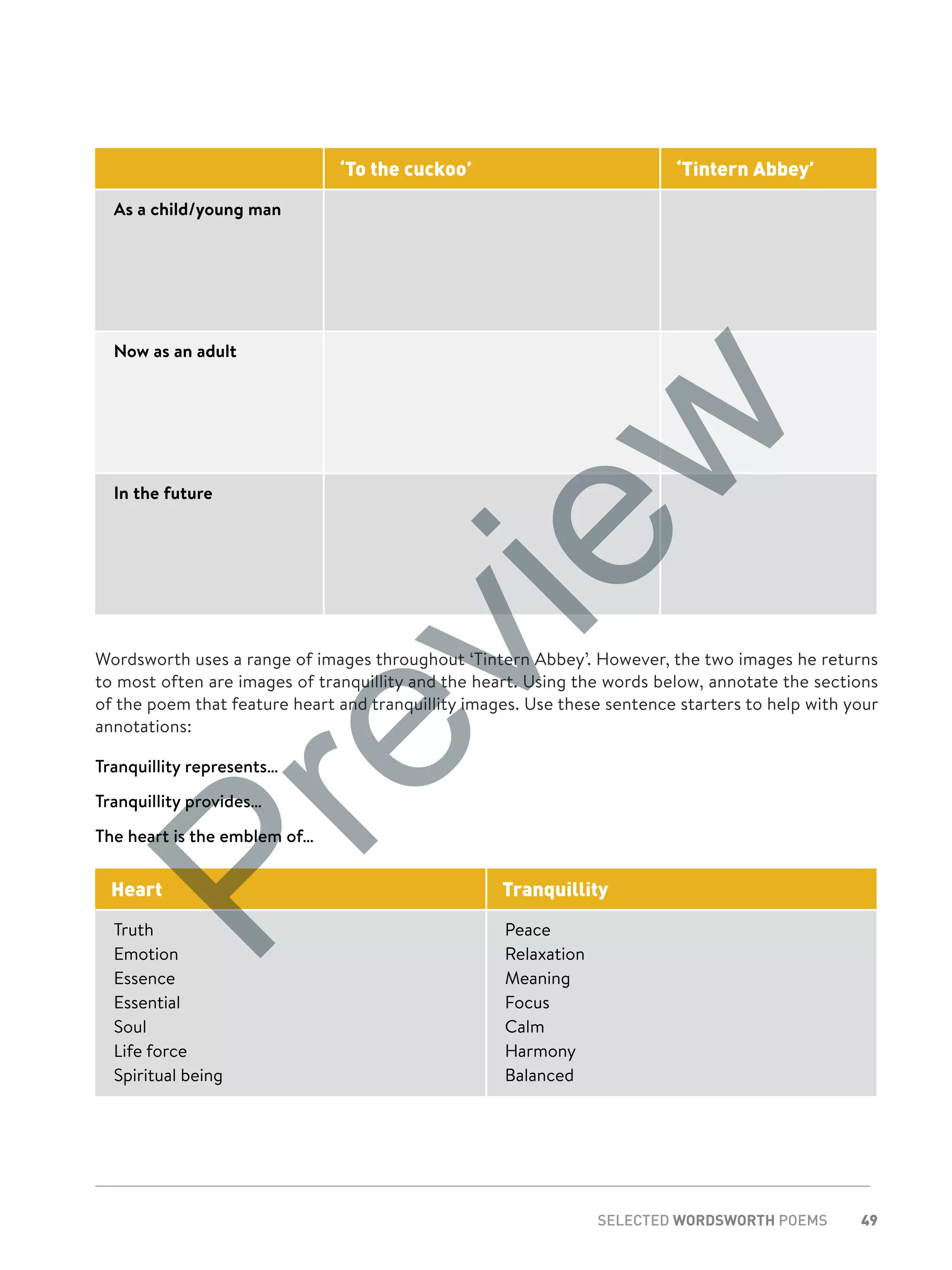 49SELECTED WORDSWORTH POEMS
‘To the cuckoo’ ‘Tintern Abbey’
As a child/young man
Now as an adult
In the future
Wordsworth uses a range of images throughout ‘Tintern Abbey’. However, the two images he returns
to most often are images of tranquillity and the heart. Using the words below, annotate the sections
of the poem that feature heart and tranquillity images. Use these sentence starters to help with your
annotations:
Tranquillity represents…
Tranquillity provides…
The heart is the emblem of…
Heart Tranquillity
Truth
Emotion
Essence
Essential
Soul
Life force
Spiritual being
Peace
Relaxation
Meaning
Focus
Calm
Harmony
Balanced
Preview
 