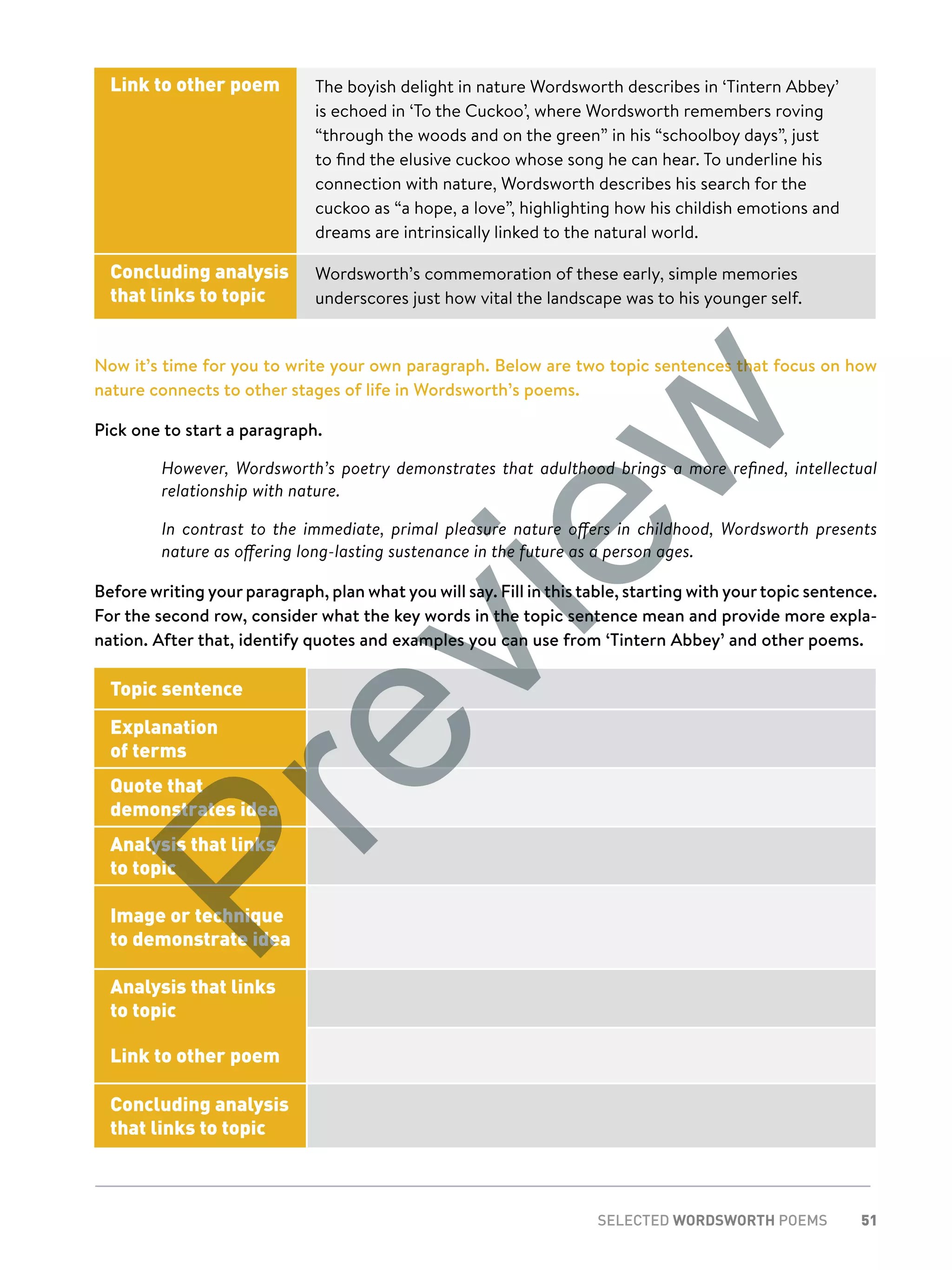 51SELECTED WORDSWORTH POEMS
Link to other poem The boyish delight in nature Wordsworth describes in ‘Tintern Abbey’
is echoed in ‘To the Cuckoo’, where Wordsworth remembers roving
“through the woods and on the green” in his “schoolboy days”, just
to find the elusive cuckoo whose song he can hear. To underline his
connection with nature, Wordsworth describes his search for the
cuckoo as “a hope, a love”, highlighting how his childish emotions and
dreams are intrinsically linked to the natural world.
Concluding analysis
that links to topic
Wordsworth’s commemoration of these early, simple memories
underscores just how vital the landscape was to his younger self.
Now it’s time for you to write your own paragraph. Below are two topic sentences that focus on how
nature connects to other stages of life in Wordsworth’s poems.
Pick one to start a paragraph.
	However, Wordsworth’s poetry demonstrates that adulthood brings a more refined, intellectual
relationship with nature.
	In contrast to the immediate, primal pleasure nature offers in childhood, Wordsworth presents
nature as offering long-lasting sustenance in the future as a person ages.
Before writing your paragraph, plan what you will say. Fill in this table, starting with yourtopic sentence.
For the second row, consider what the key words in the topic sentence mean and provide more expla-
nation. After that, identify quotes and examples you can use from ‘Tintern Abbey’ and other poems.
Topic sentence
Explanation
of terms
Quote that
demonstrates idea
Analysis that links
to topic
Image or technique
to demonstrate idea
Analysis that links
to topic
Link to other poem
Concluding analysis
that links to topic
Preview
 