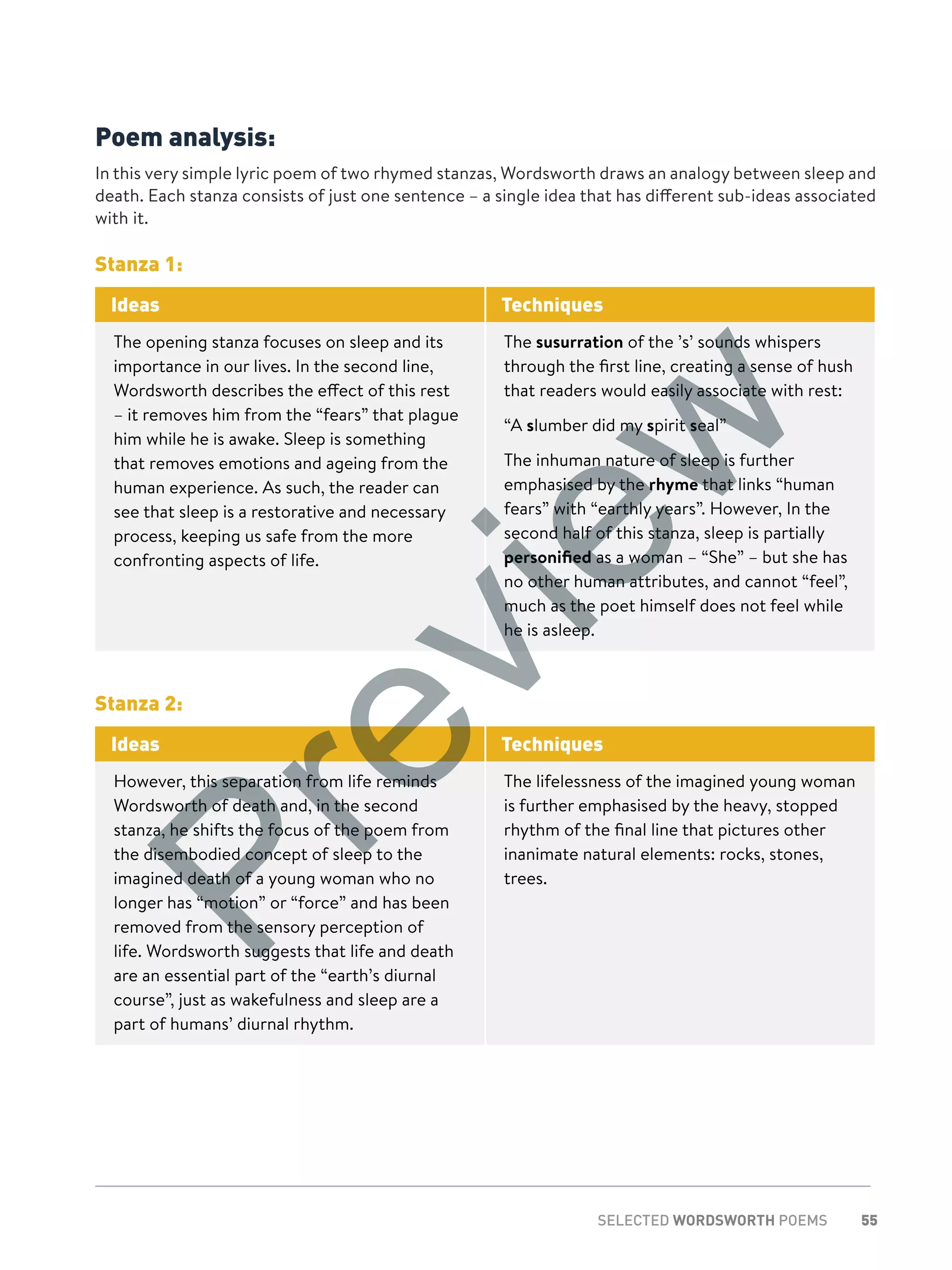 55SELECTED WORDSWORTH POEMS
Poem analysis:
In this very simple lyric poem of two rhymed stanzas, Wordsworth draws an analogy between sleep and
death. Each stanza consists of just one sentence – a single idea that has different sub-ideas associated
with it.
Stanza 1:
Ideas Techniques
The opening stanza focuses on sleep and its
importance in our lives. In the second line,
Wordsworth describes the effect of this rest
– it removes him from the “fears” that plague
him while he is awake. Sleep is something
that removes emotions and ageing from the
human experience. As such, the reader can
see that sleep is a restorative and necessary
process, keeping us safe from the more
confronting aspects of life.
The susurration of the ’s’ sounds whispers
through the first line, creating a sense of hush
that readers would easily associate with rest:
“A slumber did my spirit seal”
The inhuman nature of sleep is further
emphasised by the rhyme that links “human
fears” with “earthly years”. However, In the
second half of this stanza, sleep is partially
personified as a woman – “She” – but she has
no other human attributes, and cannot “feel”,
much as the poet himself does not feel while
he is asleep.
Stanza 2:
Ideas Techniques
However, this separation from life reminds
Wordsworth of death and, in the second
stanza, he shifts the focus of the poem from
the disembodied concept of sleep to the
imagined death of a young woman who no
longer has “motion” or “force” and has been
removed from the sensory perception of
life. Wordsworth suggests that life and death
are an essential part of the “earth’s diurnal
course”, just as wakefulness and sleep are a
part of humans’ diurnal rhythm.
The lifelessness of the imagined young woman
is further emphasised by the heavy, stopped
rhythm of the final line that pictures other
inanimate natural elements: rocks, stones,
trees.
Preview
 