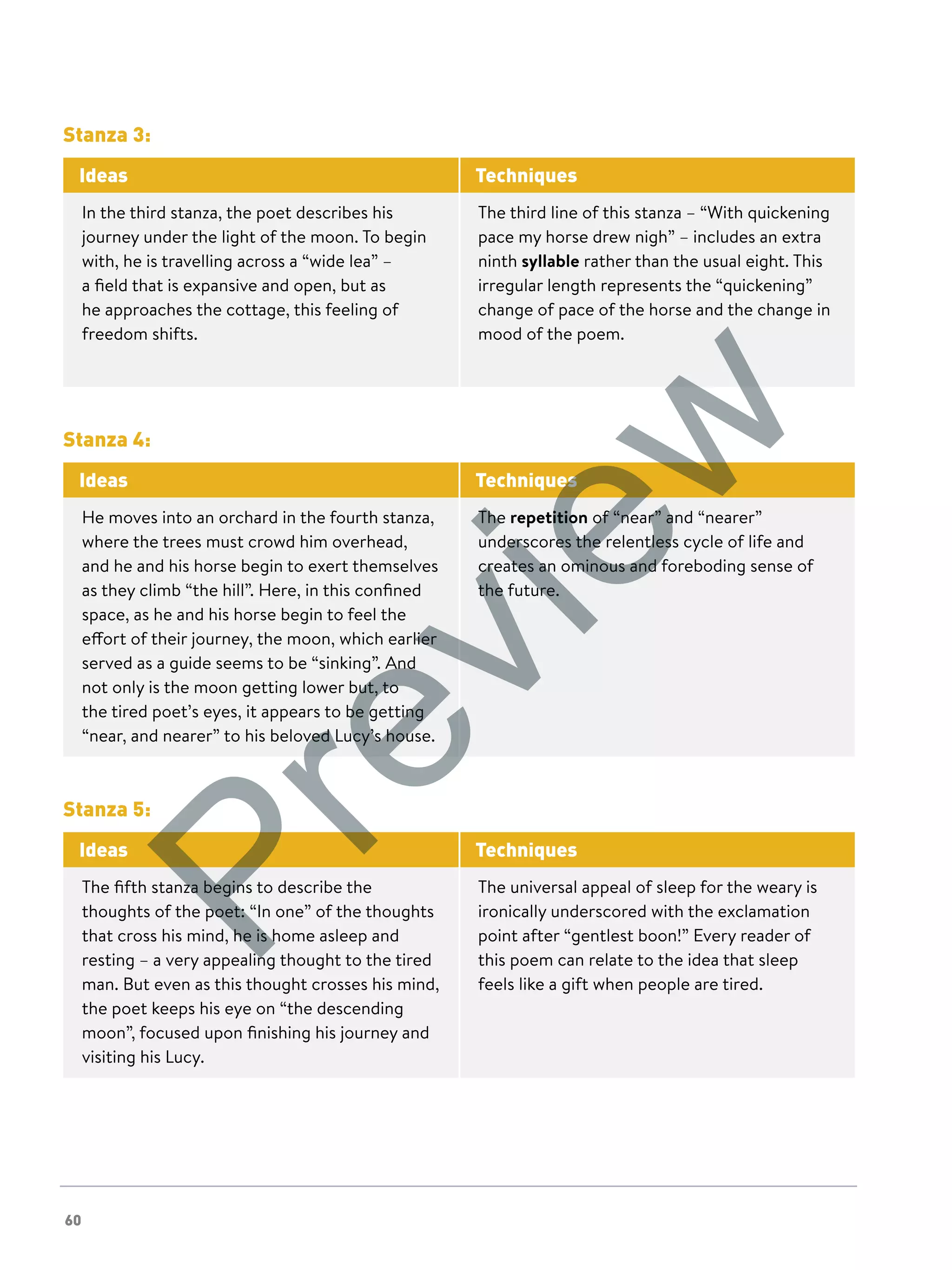 60
Stanza 3:
Ideas Techniques
In the third stanza, the poet describes his
journey under the light of the moon. To begin
with, he is travelling across a “wide lea” –
a field that is expansive and open, but as
he approaches the cottage, this feeling of
freedom shifts.
The third line of this stanza – “With quickening
pace my horse drew nigh” – includes an extra
ninth syllable rather than the usual eight. This
irregular length represents the “quickening”
change of pace of the horse and the change in
mood of the poem.
Stanza 4:
Ideas Techniques
He moves into an orchard in the fourth stanza,
where the trees must crowd him overhead,
and he and his horse begin to exert themselves
as they climb “the hill”. Here, in this confined
space, as he and his horse begin to feel the
effort of their journey, the moon, which earlier
served as a guide seems to be “sinking”. And
not only is the moon getting lower but, to
the tired poet’s eyes, it appears to be getting
“near, and nearer” to his beloved Lucy’s house.
The repetition of “near” and “nearer”
underscores the relentless cycle of life and
creates an ominous and foreboding sense of
the future.
Stanza 5:
Ideas Techniques
The fifth stanza begins to describe the
thoughts of the poet: “In one” of the thoughts
that cross his mind, he is home asleep and
resting – a very appealing thought to the tired
man. But even as this thought crosses his mind,
the poet keeps his eye on “the descending
moon”, focused upon finishing his journey and
visiting his Lucy.
The universal appeal of sleep for the weary is
ironically underscored with the exclamation
point after “gentlest boon!” Every reader of
this poem can relate to the idea that sleep
feels like a gift when people are tired.
Preview
 