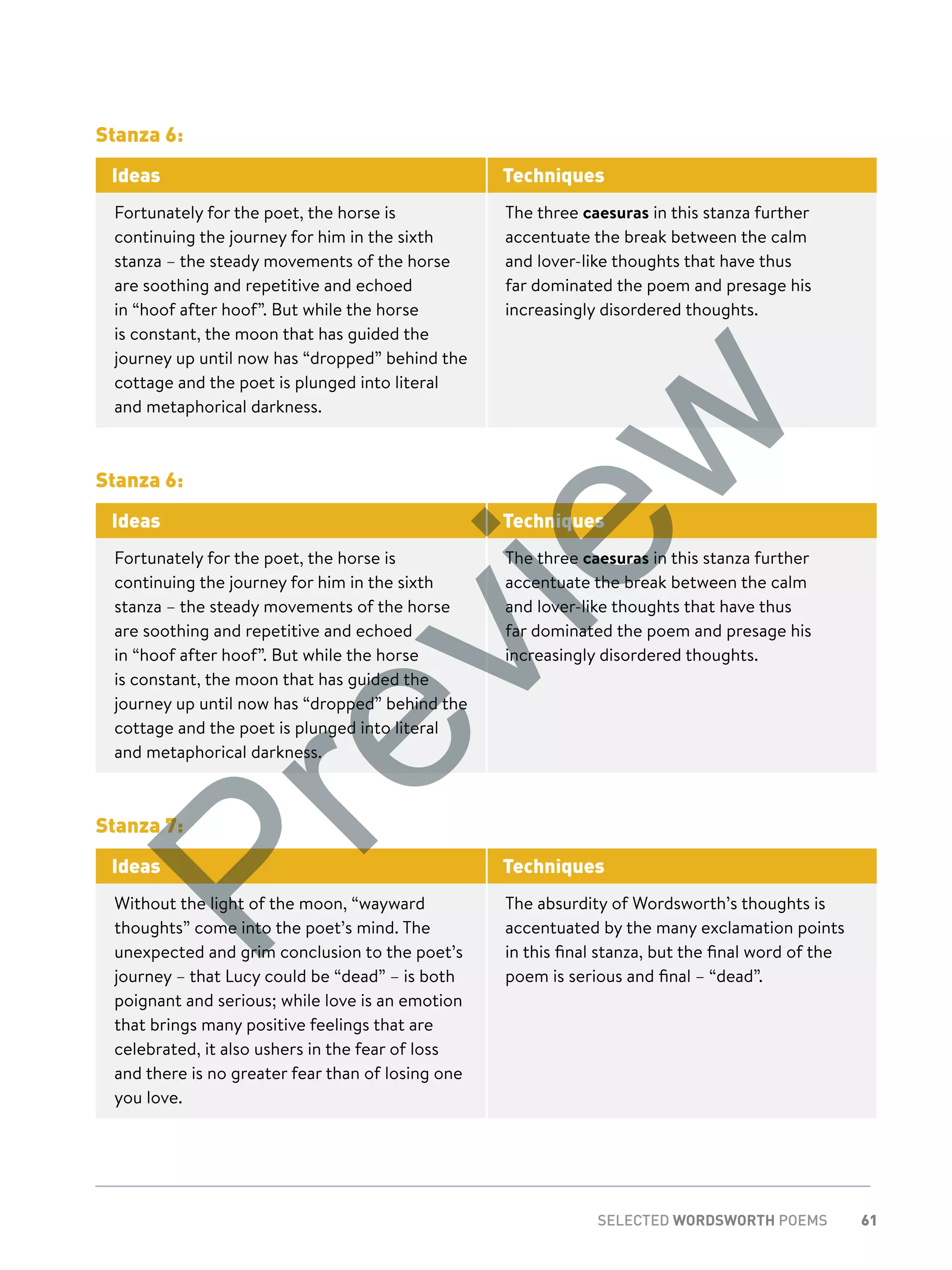 61SELECTED WORDSWORTH POEMS
Stanza 6:
Ideas Techniques
Fortunately for the poet, the horse is
continuing the journey for him in the sixth
stanza – the steady movements of the horse
are soothing and repetitive and echoed
in “hoof after hoof”. But while the horse
is constant, the moon that has guided the
journey up until now has “dropped” behind the
cottage and the poet is plunged into literal
and metaphorical darkness.
The three caesuras in this stanza further
accentuate the break between the calm
and lover-like thoughts that have thus
far dominated the poem and presage his
increasingly disordered thoughts.
Stanza 6:
Ideas Techniques
Fortunately for the poet, the horse is
continuing the journey for him in the sixth
stanza – the steady movements of the horse
are soothing and repetitive and echoed
in “hoof after hoof”. But while the horse
is constant, the moon that has guided the
journey up until now has “dropped” behind the
cottage and the poet is plunged into literal
and metaphorical darkness.
The three caesuras in this stanza further
accentuate the break between the calm
and lover-like thoughts that have thus
far dominated the poem and presage his
increasingly disordered thoughts.
Stanza 7:
Ideas Techniques
Without the light of the moon, “wayward
thoughts” come into the poet’s mind. The
unexpected and grim conclusion to the poet’s
journey – that Lucy could be “dead” – is both
poignant and serious; while love is an emotion
that brings many positive feelings that are
celebrated, it also ushers in the fear of loss
and there is no greater fear than of losing one
you love.
The absurdity of Wordsworth’s thoughts is
accentuated by the many exclamation points
in this final stanza, but the final word of the
poem is serious and final – “dead”.
Preview
 