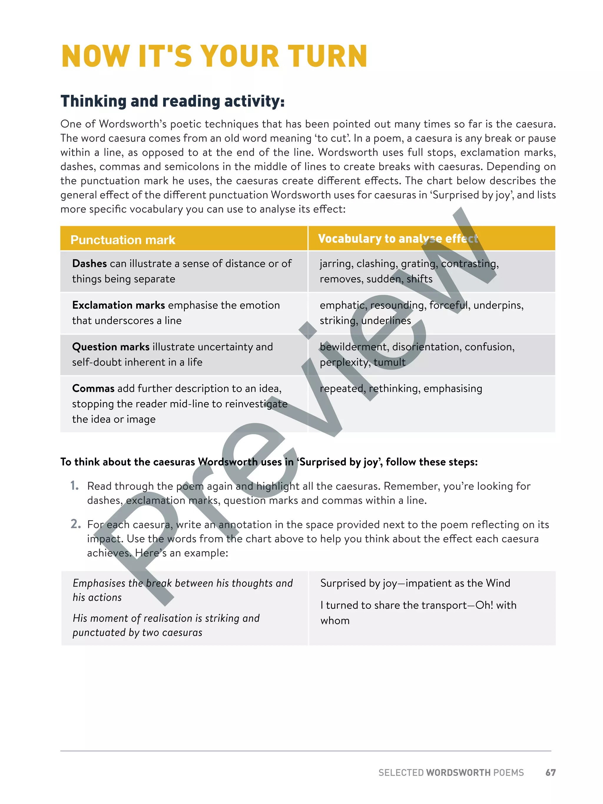 67SELECTED WORDSWORTH POEMS
NOW IT'S YOUR TURN
Thinking and reading activity:
One of Wordsworth’s poetic techniques that has been pointed out many times so far is the caesura.
The word caesura comes from an old word meaning ‘to cut’. In a poem, a caesura is any break or pause
within a line, as opposed to at the end of the line. Wordsworth uses full stops, exclamation marks,
dashes, commas and semicolons in the middle of lines to create breaks with caesuras. Depending on
the punctuation mark he uses, the caesuras create different effects. The chart below describes the
general effect of the different punctuation Wordsworth uses for caesuras in ‘Surprised by joy’, and lists
more specific vocabulary you can use to analyse its effect:
Punctuation mark Vocabulary to analyse effect
Dashes can illustrate a sense of distance or of
things being separate
jarring, clashing, grating, contrasting,
removes, sudden, shifts
Exclamation marks emphasise the emotion
that underscores a line
emphatic, resounding, forceful, underpins,
striking, underlines
Question marks illustrate uncertainty and
self-doubt inherent in a life
bewilderment, disorientation, confusion,
perplexity, tumult
Commas add further description to an idea,
stopping the reader mid-line to reinvestigate
the idea or image
repeated, rethinking, emphasising
To think about the caesuras Wordsworth uses in ‘Surprised by joy’, follow these steps:
1.	 Read through the poem again and highlight all the caesuras. Remember, you’re looking for
dashes, exclamation marks, question marks and commas within a line.
2.	 For each caesura, write an annotation in the space provided next to the poem reflecting on its
impact. Use the words from the chart above to help you think about the effect each caesura
achieves. Here’s an example:
Emphasises the break between his thoughts and
his actions
His moment of realisation is striking and
punctuated by two caesuras
Surprised by joy—impatient as the Wind
I turned to share the transport—Oh! with
whom
Preview
 