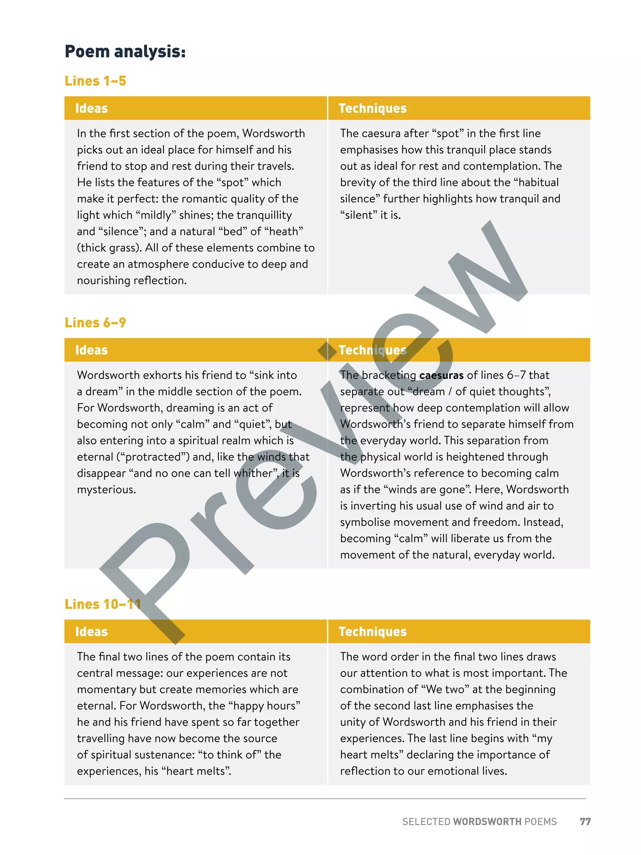 77SELECTED WORDSWORTH POEMS
Poem analysis:
Lines 1–5
Ideas Techniques
In the first section of the poem, Wordsworth
picks out an ideal place for himself and his
friend to stop and rest during their travels.
He lists the features of the “spot” which
make it perfect: the romantic quality of the
light which “mildly” shines; the tranquillity
and “silence”; and a natural “bed” of “heath”
(thick grass). All of these elements combine to
create an atmosphere conducive to deep and
nourishing reflection.
The caesura after “spot” in the first line
emphasises how this tranquil place stands
out as ideal for rest and contemplation. The
brevity of the third line about the “habitual
silence” further highlights how tranquil and
“silent” it is.
Lines 6–9
Ideas Techniques
Wordsworth exhorts his friend to “sink into
a dream” in the middle section of the poem.
For Wordsworth, dreaming is an act of
becoming not only “calm” and “quiet”, but
also entering into a spiritual realm which is
eternal (“protracted”) and, like the winds that
disappear “and no one can tell whither”, it is
mysterious.
The bracketing caesuras of lines 6–7 that
separate out “dream / of quiet thoughts”,
represent how deep contemplation will allow
Wordsworth’s friend to separate himself from
the everyday world. This separation from
the physical world is heightened through
Wordsworth’s reference to becoming calm
as if the “winds are gone”. Here, Wordsworth
is inverting his usual use of wind and air to
symbolise movement and freedom. Instead,
becoming “calm” will liberate us from the
movement of the natural, everyday world.
Lines 10–11
Ideas Techniques
The final two lines of the poem contain its
central message: our experiences are not
momentary but create memories which are
eternal. For Wordsworth, the “happy hours”
he and his friend have spent so far together
travelling have now become the source
of spiritual sustenance: “to think of” the
experiences, his “heart melts”.
The word order in the final two lines draws
our attention to what is most important. The
combination of “We two” at the beginning
of the second last line emphasises the
unity of Wordsworth and his friend in their
experiences. The last line begins with “my
heart melts” declaring the importance of
reflection to our emotional lives.
Preview
 