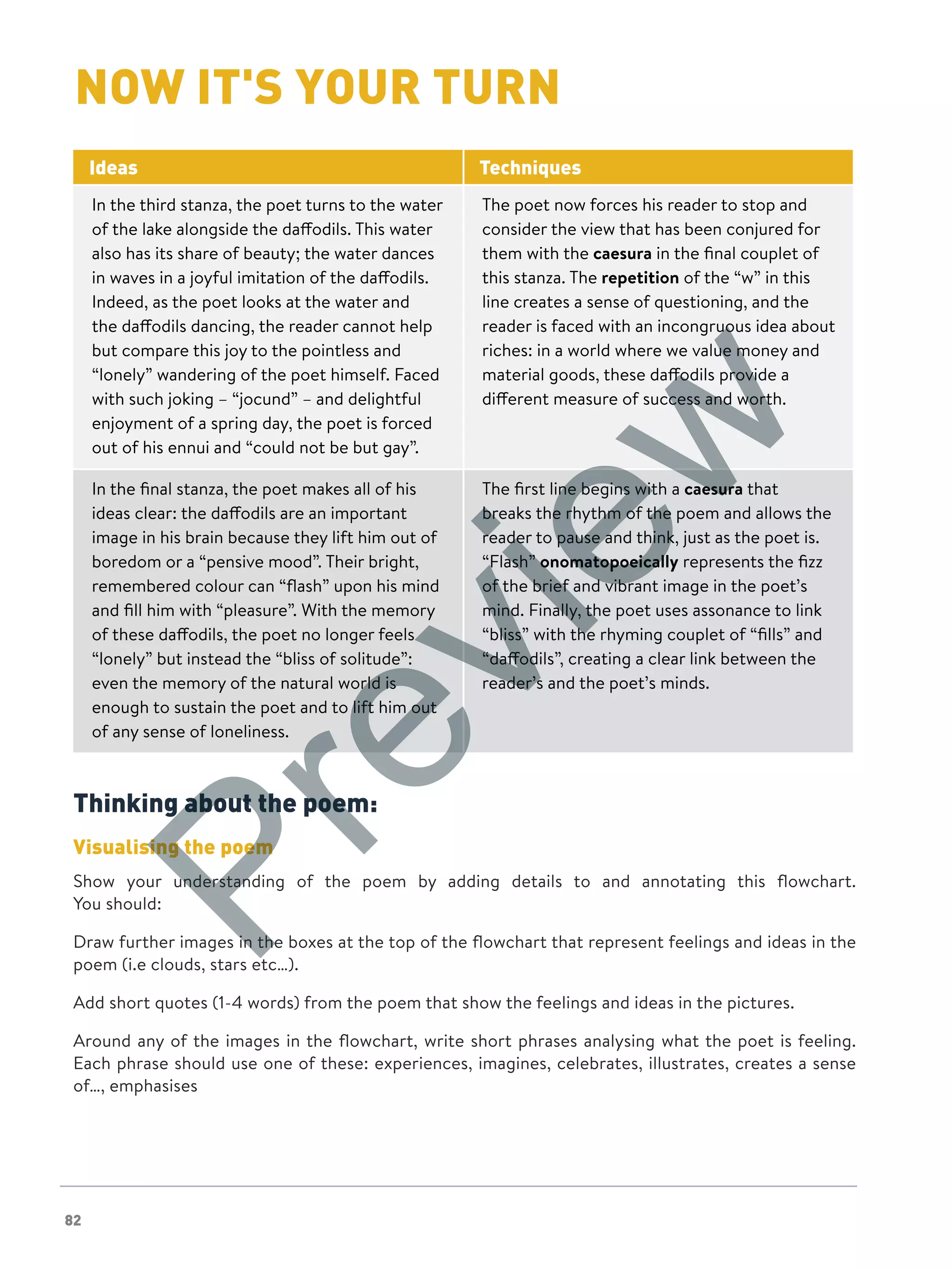 82
NOW IT'S YOUR TURN
Ideas Techniques
In the third stanza, the poet turns to the water
of the lake alongside the daffodils. This water
also has its share of beauty; the water dances
in waves in a joyful imitation of the daffodils.
Indeed, as the poet looks at the water and
the daffodils dancing, the reader cannot help
but compare this joy to the pointless and
“lonely” wandering of the poet himself. Faced
with such joking – “jocund” – and delightful
enjoyment of a spring day, the poet is forced
out of his ennui and “could not be but gay”.
The poet now forces his reader to stop and
consider the view that has been conjured for
them with the caesura in the final couplet of
this stanza. The repetition of the “w” in this
line creates a sense of questioning, and the
reader is faced with an incongruous idea about
riches: in a world where we value money and
material goods, these daffodils provide a
different measure of success and worth.
In the final stanza, the poet makes all of his
ideas clear: the daffodils are an important
image in his brain because they lift him out of
boredom or a “pensive mood”. Their bright,
remembered colour can “flash” upon his mind
and fill him with “pleasure”. With the memory
of these daffodils, the poet no longer feels
“lonely” but instead the “bliss of solitude”:
even the memory of the natural world is
enough to sustain the poet and to lift him out
of any sense of loneliness.
The first line begins with a caesura that
breaks the rhythm of the poem and allows the
reader to pause and think, just as the poet is.
“Flash” onomatopoeically represents the fizz
of the brief and vibrant image in the poet’s
mind. Finally, the poet uses assonance to link
“bliss” with the rhyming couplet of “fills” and
“daffodils”, creating a clear link between the
reader’s and the poet’s minds.
Thinking about the poem:
Visualising the poem
Show your understanding of the poem by adding details to and annotating this flowchart.
You should:
Draw further images in the boxes at the top of the flowchart that represent feelings and ideas in the
poem (i.e clouds, stars etc…).
Add short quotes (1-4 words) from the poem that show the feelings and ideas in the pictures.
Around any of the images in the flowchart, write short phrases analysing what the poet is feeling.
Each phrase should use one of these: experiences, imagines, celebrates, illustrates, creates a sense
of…, emphasises
Preview
 