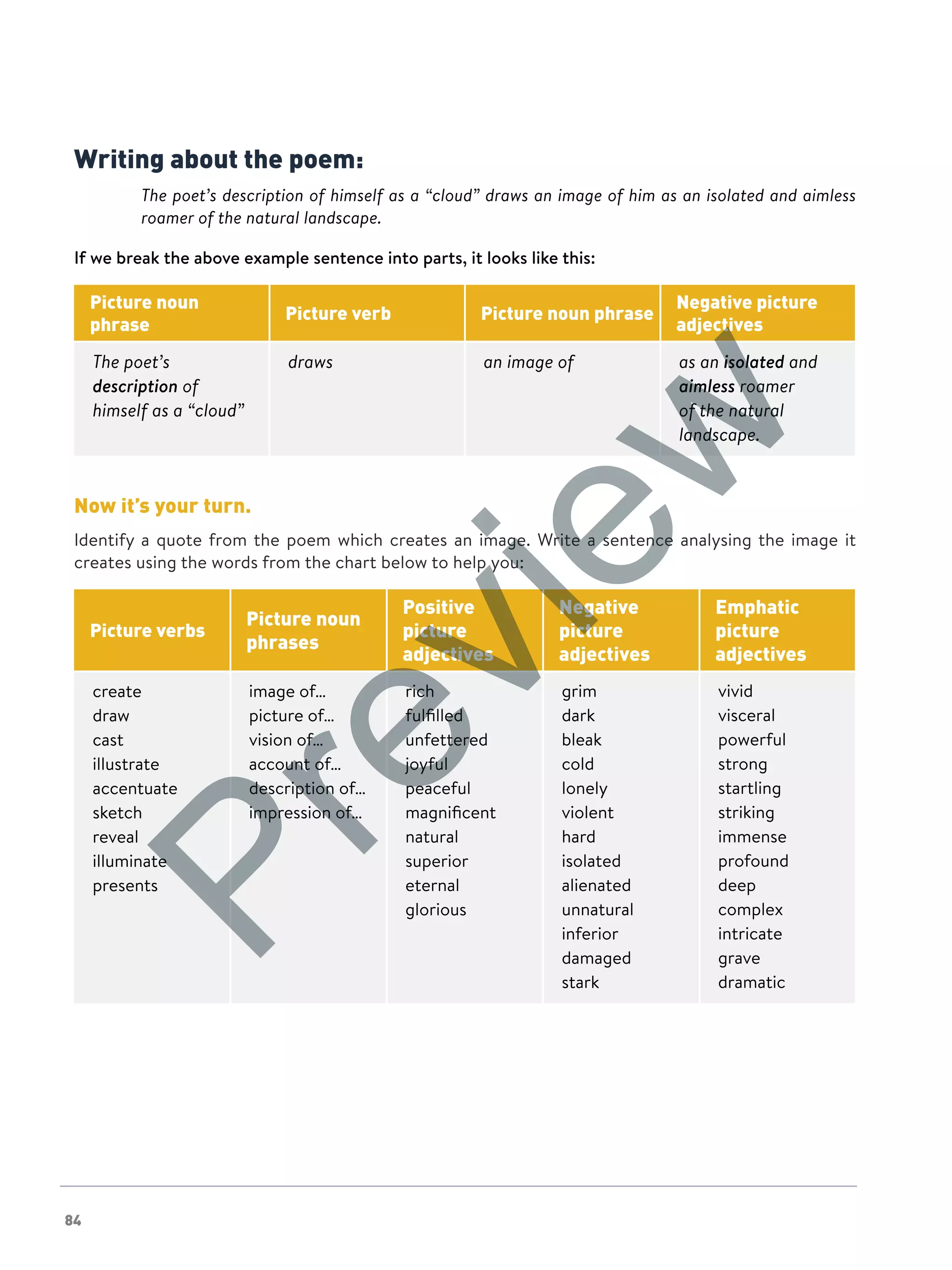 84
Writing about the poem:
	The poet’s description of himself as a “cloud” draws an image of him as an isolated and aimless
roamer of the natural landscape.
If we break the above example sentence into parts, it looks like this:
Picture noun
phrase
Picture verb Picture noun phrase
Negative picture
adjectives
The poet’s
description of
himself as a “cloud”
draws an image of as an isolated and
aimless roamer
of the natural
landscape.
Now it’s your turn.
Identify a quote from the poem which creates an image. Write a sentence analysing the image it
creates using the words from the chart below to help you:
Picture verbs
Picture noun
phrases
Positive
picture
adjectives
Negative
picture
adjectives
Emphatic
picture
adjectives
create
draw
cast
illustrate
accentuate
sketch
reveal
illuminate
presents
image of…
picture of…
vision of…
account of…
description of…
impression of…
rich
fulfilled
unfettered
joyful
peaceful
magnificent
natural
superior
eternal
glorious
grim
dark
bleak
cold
lonely
violent
hard
isolated
alienated
unnatural
inferior
damaged
stark
vivid
visceral
powerful
strong
startling
striking
immense
profound
deep
complex
intricate
grave
dramatic
Preview
 