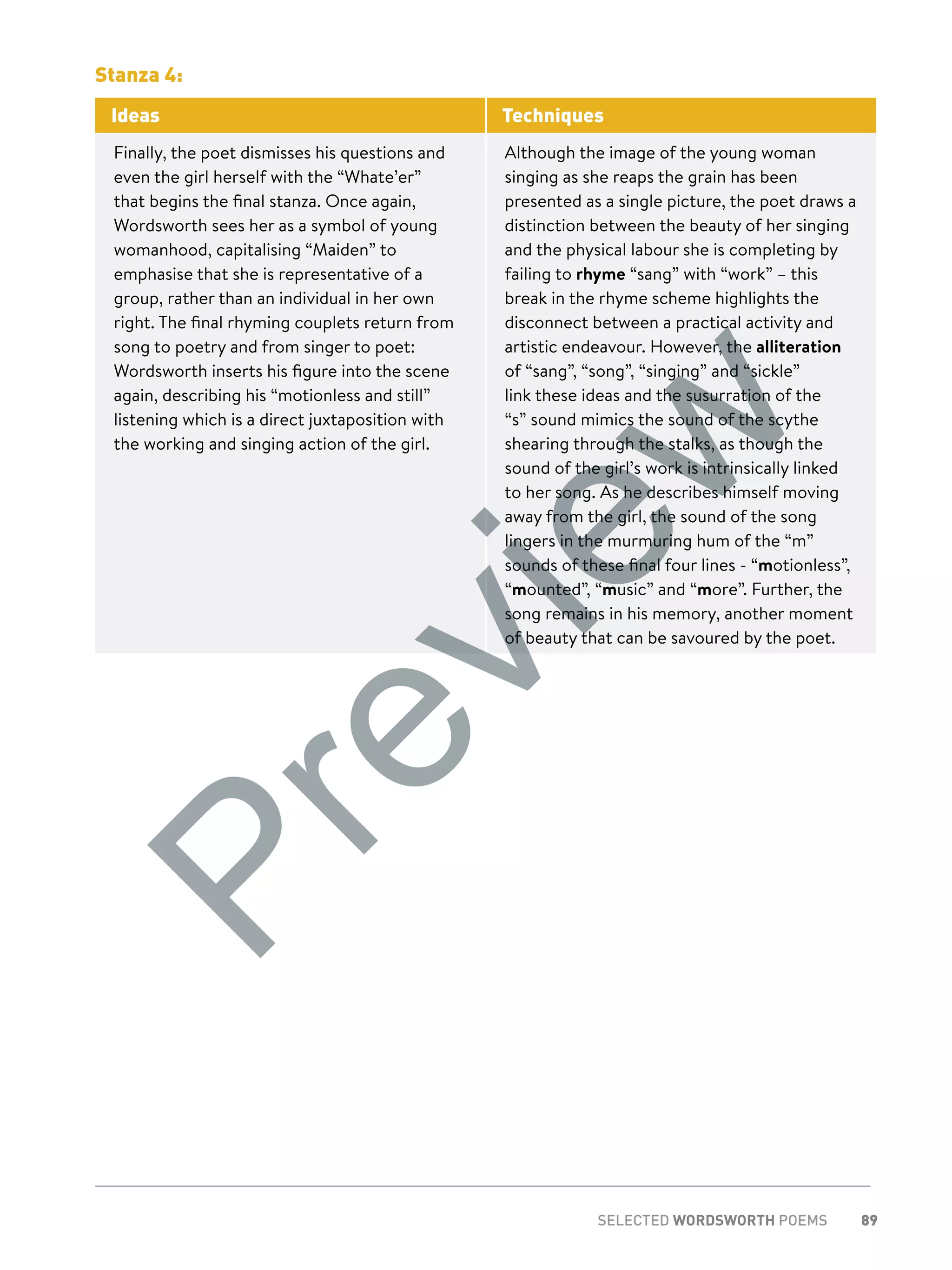 89SELECTED WORDSWORTH POEMS
Stanza 4:
Ideas Techniques
Finally, the poet dismisses his questions and
even the girl herself with the “Whate’er”
that begins the final stanza. Once again,
Wordsworth sees her as a symbol of young
womanhood, capitalising “Maiden” to
emphasise that she is representative of a
group, rather than an individual in her own
right. The final rhyming couplets return from
song to poetry and from singer to poet:
Wordsworth inserts his figure into the scene
again, describing his “motionless and still”
listening which is a direct juxtaposition with
the working and singing action of the girl.
Although the image of the young woman
singing as she reaps the grain has been
presented as a single picture, the poet draws a
distinction between the beauty of her singing
and the physical labour she is completing by
failing to rhyme “sang” with “work” – this
break in the rhyme scheme highlights the
disconnect between a practical activity and
artistic endeavour. However, the alliteration
of “sang”, “song”, “singing” and “sickle”
link these ideas and the susurration of the
“s” sound mimics the sound of the scythe
shearing through the stalks, as though the
sound of the girl’s work is intrinsically linked
to her song. As he describes himself moving
away from the girl, the sound of the song
lingers in the murmuring hum of the “m”
sounds of these final four lines - “motionless”,
“mounted”, “music” and “more”. Further, the
song remains in his memory, another moment
of beauty that can be savoured by the poet.
Preview
 