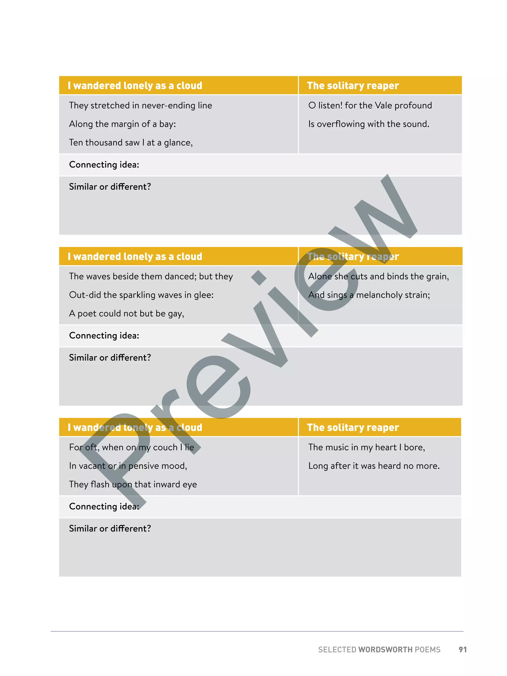 91SELECTED WORDSWORTH POEMS
I wandered lonely as a cloud The solitary reaper
They stretched in never-ending line
Along the margin of a bay:
Ten thousand saw I at a glance,
O listen! for the Vale profound
Is overflowing with the sound.
Connecting idea:
Similar or different?
I wandered lonely as a cloud The solitary reaper
The waves beside them danced; but they
Out-did the sparkling waves in glee:
A poet could not but be gay,
Alone she cuts and binds the grain,
And sings a melancholy strain;
Connecting idea:
Similar or different?
I wandered lonely as a cloud The solitary reaper
For oft, when on my couch I lie
In vacant or in pensive mood,
They flash upon that inward eye
The music in my heart I bore,
Long after it was heard no more.
Connecting idea:
Similar or different?
Preview
 
