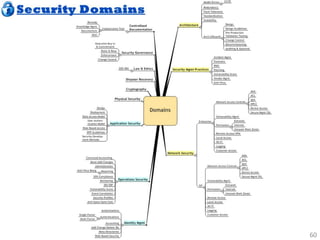 Mind Maps




            60
 