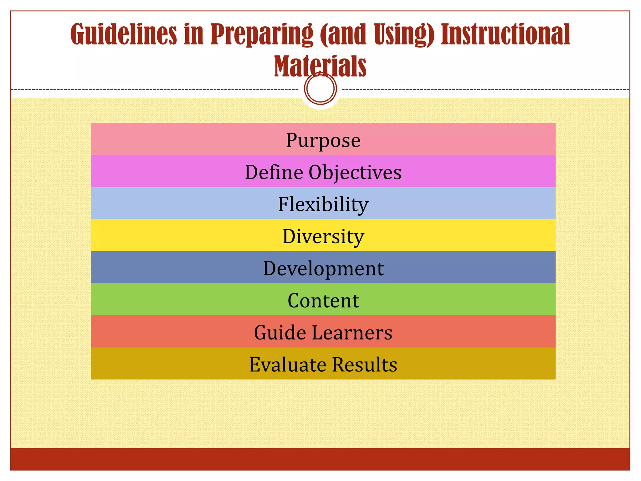 Guidelines in Preparing (and Using) Instructional
Materials
Purpose
Define Objectives
Flexibility
Diversity
Development
Content
Guide Learners
Evaluate Results