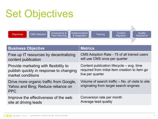 Set ObjectivesDefine success in advance and map to metricsExamples:|   www.nonlinear.ca   ottawa 613.241.2067   toronto 416.203.299713