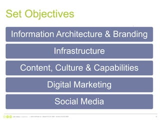 Set ObjectivesNLC Performance Framework: An approach to setting objectivesIdentify corporate prioritiesBroad stakeholder interviewsMap online tactics to corporate objectivesDefine measurable outcomes|   www.nonlinear.ca   ottawa 613.241.2067   toronto 416.203.299714