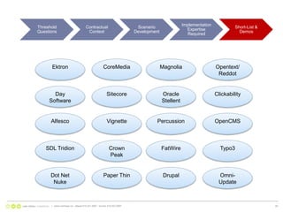 |   www.nonlinear.ca   ottawa 613.241.2067   toronto 416.203.299729EktronCoreMediaMagnoliaOpentext/ReddotDay SoftwareSitecoreOracle StellentClickabilityAlfescoVignettePercussionOpenCMSSDL TridionCrown PeakFatWireTypo3Dot Net NukePaper ThinDrupalOmni-Update