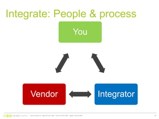 Integrate: People & process|   www.nonlinear.ca   ottawa 613.241.2067   toronto 416.203.2997   calgary  403.444.596446