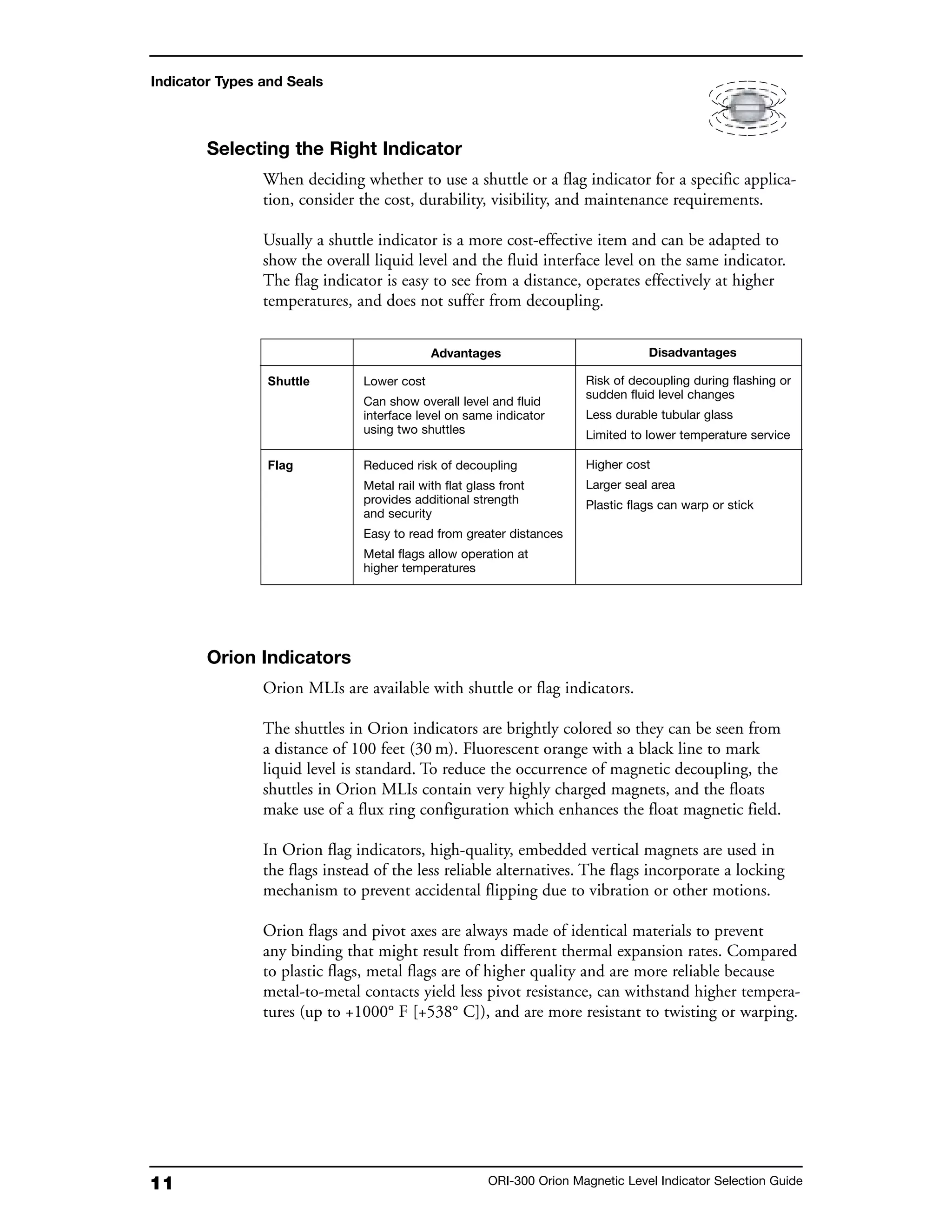 11 ORI-300 Orion Magnetic Level Indicator Selection Guide
Selecting the Right Indicator
When deciding whether to use a shuttle or a flag indicator for a specific applica-
tion, consider the cost, durability, visibility, and maintenance requirements.
Usually a shuttle indicator is a more cost-effective item and can be adapted to
show the overall liquid level and the fluid interface level on the same indicator.
The flag indicator is easy to see from a distance, operates effectively at higher
temperatures, and does not suffer from decoupling.
Orion Indicators
Orion MLIs are available with shuttle or flag indicators.
The shuttles in Orion indicators are brightly colored so they can be seen from
a distance of 100 feet (30 m). Fluorescent orange with a black line to mark
liquid level is standard. To reduce the occurrence of magnetic decoupling, the
shuttles in Orion MLIs contain very highly charged magnets, and the floats
make use of a flux ring configuration which enhances the float magnetic field.
In Orion flag indicators, high-quality, embedded vertical magnets are used in
the flags instead of the less reliable alternatives. The flags incorporate a locking
mechanism to prevent accidental flipping due to vibration or other motions.
Orion flags and pivot axes are always made of identical materials to prevent
any binding that might result from different thermal expansion rates. Compared
to plastic flags, metal flags are of higher quality and are more reliable because
metal-to-metal contacts yield less pivot resistance, can withstand higher tempera-
tures (up to +1000° F [+538° C]), and are more resistant to twisting or warping.
Indicator Types and Seals
Shuttle
Flag
Advantages
Lower cost
Can show overall level and fluid
interface level on same indicator
using two shuttles
Reduced risk of decoupling
Metal rail with flat glass front
provides additional strength
and security
Easy to read from greater distances
Metal flags allow operation at
higher temperatures
Disadvantages
Risk of decoupling during flashing or
sudden fluid level changes
Less durable tubular glass
Limited to lower temperature service
Higher cost
Larger seal area
Plastic flags can warp or stick
 