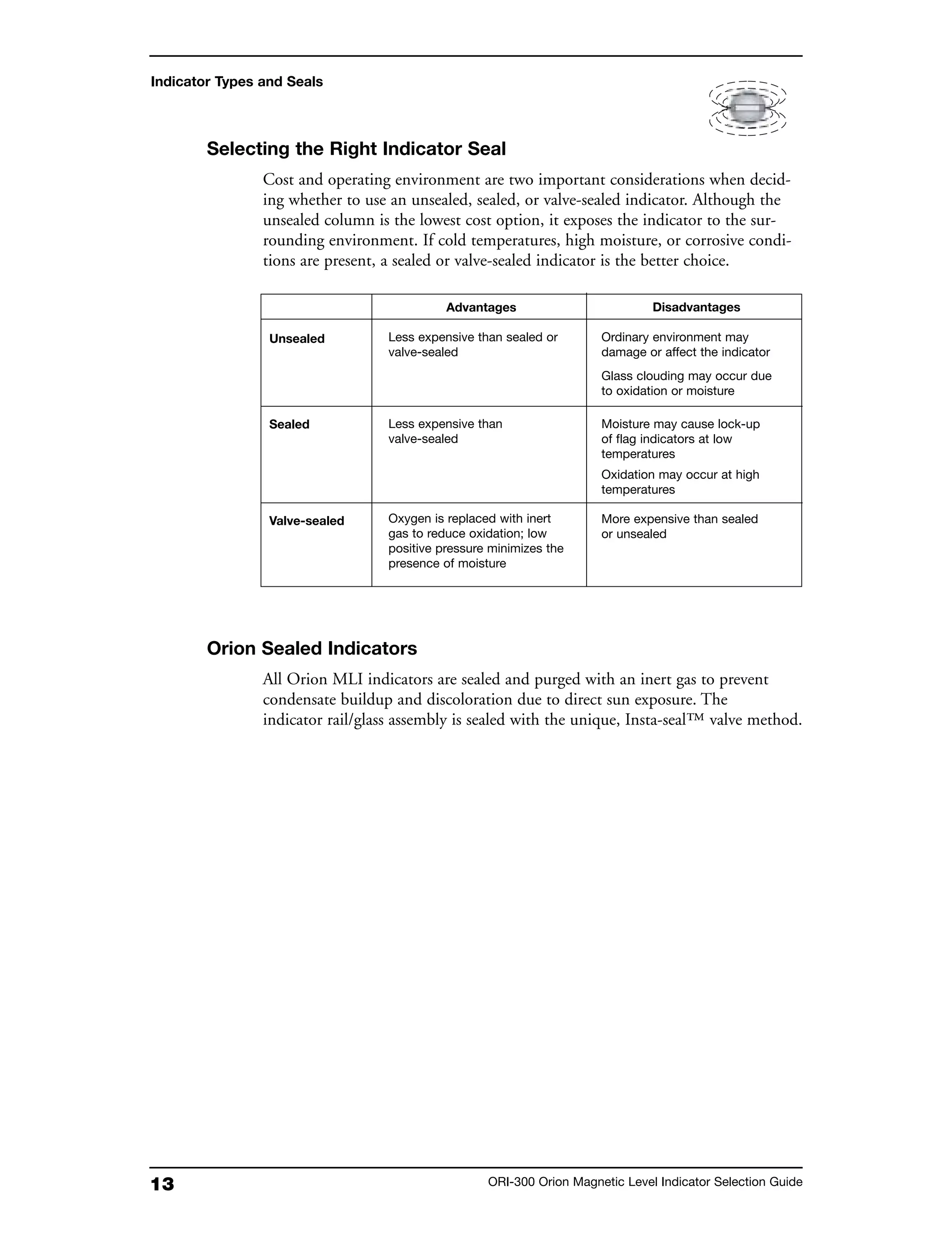 13 ORI-300 Orion Magnetic Level Indicator Selection Guide
Indicator Types and Seals
Selecting the Right Indicator Seal
Cost and operating environment are two important considerations when decid-
ing whether to use an unsealed, sealed, or valve-sealed indicator. Although the
unsealed column is the lowest cost option, it exposes the indicator to the sur-
rounding environment. If cold temperatures, high moisture, or corrosive condi-
tions are present, a sealed or valve-sealed indicator is the better choice.
Orion Sealed Indicators
All Orion MLI indicators are sealed and purged with an inert gas to prevent
condensate buildup and discoloration due to direct sun exposure. The
indicator rail/glass assembly is sealed with the unique, Insta-seal™ valve method.
Unsealed
Sealed
Valve-sealed
Advantages
Less expensive than sealed or
valve-sealed
Less expensive than
valve-sealed
Oxygen is replaced with inert
gas to reduce oxidation; low
positive pressure minimizes the
presence of moisture
Disadvantages
Ordinary environment may
damage or affect the indicator
Glass clouding may occur due
to oxidation or moisture
Moisture may cause lock-up
of flag indicators at low
temperatures
Oxidation may occur at high
temperatures
More expensive than sealed
or unsealed
 