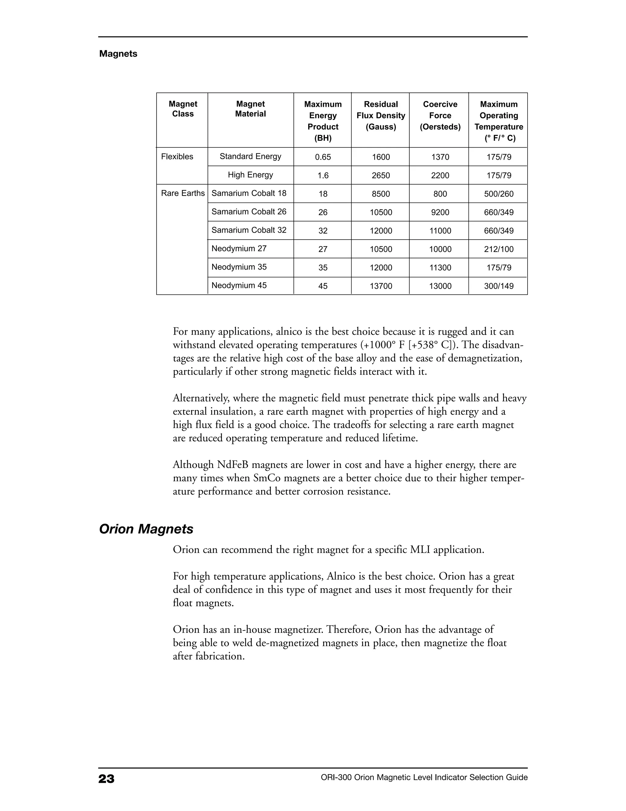 23 ORI-300 Orion Magnetic Level Indicator Selection Guide
For many applications, alnico is the best choice because it is rugged and it can
withstand elevated operating temperatures (+1000° F [+538° C]). The disadvan-
tages are the relative high cost of the base alloy and the ease of demagnetization,
particularly if other strong magnetic fields interact with it.
Alternatively, where the magnetic field must penetrate thick pipe walls and heavy
external insulation, a rare earth magnet with properties of high energy and a
high flux field is a good choice. The tradeoffs for selecting a rare earth magnet
are reduced operating temperature and reduced lifetime.
Although NdFeB magnets are lower in cost and have a higher energy, there are
many times when SmCo magnets are a better choice due to their higher temper-
ature performance and better corrosion resistance.
Orion Magnets
Orion can recommend the right magnet for a specific MLI application.
For high temperature applications, Alnico is the best choice. Orion has a great
deal of confidence in this type of magnet and uses it most frequently for their
float magnets.
Orion has an in-house magnetizer. Therefore, Orion has the advantage of
being able to weld de-magnetized magnets in place, then magnetize the float
after fabrication.
Magnets
Magnet
Class
Flexibles
Rare Earths
Magnet
Material
Standard Energy
High Energy
Samarium Cobalt 18
Samarium Cobalt 26
Samarium Cobalt 32
Neodymium 27
Neodymium 35
Neodymium 45
Maximum
Energy
Product
(BH)
0.65
1.6
18
26
32
27
35
45
Residual
Flux Density
(Gauss)
1600
2650
8500
10500
12000
10500
12000
13700
Coercive
Force
(Oersteds)
1370
2200
800
9200
11000
10000
11300
13000
Maximum
Operating
Temperature
(° F/° C)
175/79
175/79
500/260
660/349
660/349
212/100
175/79
300/149
 