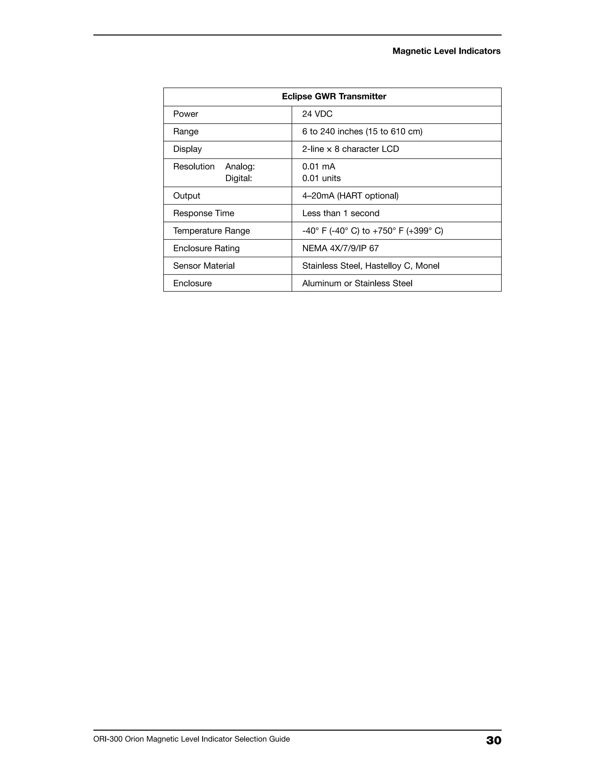 30ORI-300 Orion Magnetic Level Indicator Selection Guide
Eclipse GWR Transmitter
Power 24 VDC
Range 6 to 240 inches (15 to 610 cm)
Display 2-line ✕ 8 character LCD
Resolution Analog: 0.01 mA
Digital: 0.01 units
Output 4–20mA (HART optional)
Response Time Less than 1 second
Temperature Range -40° F (-40° C) to +750° F (+399° C)
Enclosure Rating NEMA 4X/7/9/IP 67
Sensor Material Stainless Steel, Hastelloy C, Monel
Enclosure Aluminum or Stainless Steel
Magnetic Level Indicators
 
