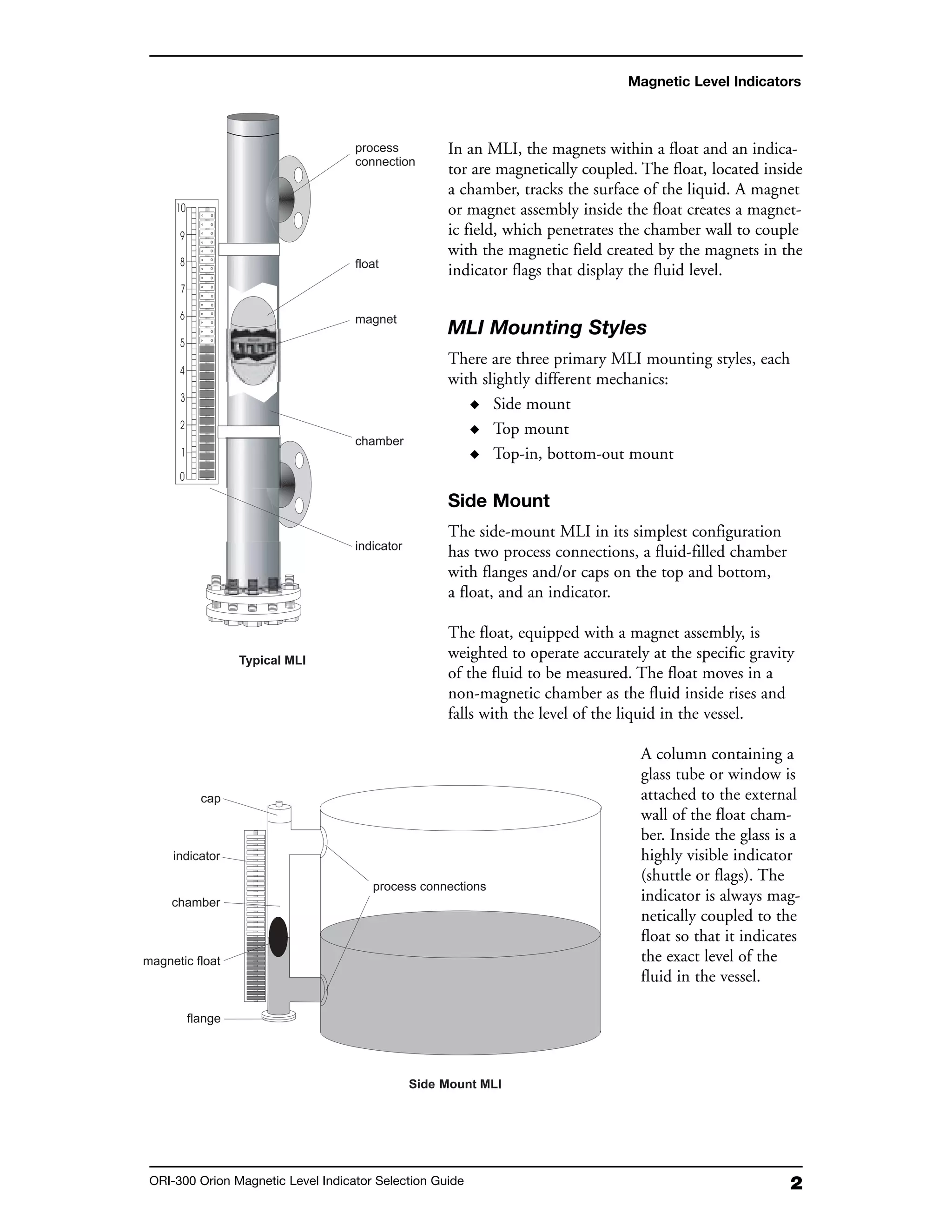 2ORI-300 Orion Magnetic Level Indicator Selection Guide
In an MLI, the magnets within a float and an indica-
tor are magnetically coupled. The float, located inside
a chamber, tracks the surface of the liquid. A magnet
or magnet assembly inside the float creates a magnet-
ic field, which penetrates the chamber wall to couple
with the magnetic field created by the magnets in the
indicator flags that display the fluid level.
MLI Mounting Styles
There are three primary MLI mounting styles, each
with slightly different mechanics:
◆ Side mount
◆ Top mount
◆ Top-in, bottom-out mount
Side Mount
The side-mount MLI in its simplest configuration
has two process connections, a fluid-filled chamber
with flanges and/or caps on the top and bottom,
a float, and an indicator.
The float, equipped with a magnet assembly, is
weighted to operate accurately at the specific gravity
of the fluid to be measured. The float moves in a
non-magnetic chamber as the fluid inside rises and
falls with the level of the liquid in the vessel.
A column containing a
glass tube or window is
attached to the external
wall of the float cham-
ber. Inside the glass is a
highly visible indicator
(shuttle or flags). The
indicator is always mag-
netically coupled to the
float so that it indicates
the exact level of the
fluid in the vessel.
Magnetic Level Indicators
 
