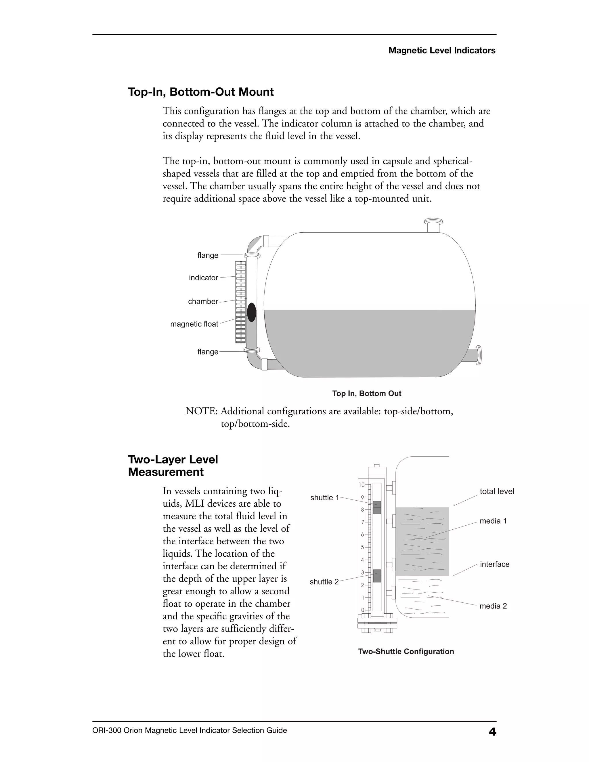 4ORI-300 Orion Magnetic Level Indicator Selection Guide
Magnetic Level Indicators
Top-In, Bottom-Out Mount
This configuration has flanges at the top and bottom of the chamber, which are
connected to the vessel. The indicator column is attached to the chamber, and
its display represents the fluid level in the vessel.
The top-in, bottom-out mount is commonly used in capsule and spherical-
shaped vessels that are filled at the top and emptied from the bottom of the
vessel. The chamber usually spans the entire height of the vessel and does not
require additional space above the vessel like a top-mounted unit.
NOTE: Additional configurations are available: top-side/bottom,
top/bottom-side.
Two-Layer Level
Measurement
In vessels containing two liq-
uids, MLI devices are able to
measure the total fluid level in
the vessel as well as the level of
the interface between the two
liquids. The location of the
interface can be determined if
the depth of the upper layer is
great enough to allow a second
float to operate in the chamber
and the specific gravities of the
two layers are sufficiently differ-
ent to allow for proper design of
the lower float.
total level
 