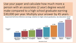 Use your paper and calculate how much more a
person with an associates (2 year) degree would
make compared to a high schoo...