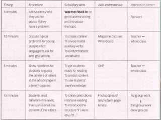 Selecting aims & classroom management