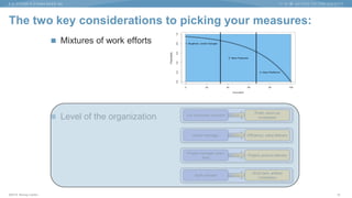 ©2015 Murray Cantor
The two key considerations to picking your measures:
10
 Mixtures of work efforts
 Level of the organization
Work item, artifact
completion
Staff member Commits to
Project, product delivery
Project manager, team
lead
Commits to
Efficiency, value deliverySenior manager Commits to
Profit, return on
investment
Line of business executive Commits to
 