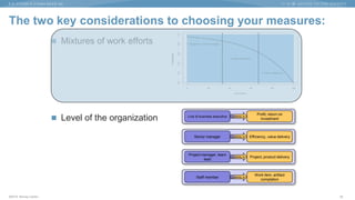 ©2015 Murray Cantor
The two key considerations to choosing your measures:
20
 Mixtures of work efforts
 Level of the organization
Work item, artifact
completion
Staff member Commits to
Project, product delivery
Project manager, team
lead
Commits to
Efficiency, value deliverySenior manager Commits to
Profit, return on
investment
Line of business executive Commits to
 