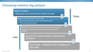 ©2015 Murray Cantor
Choosing metrics big picture
Agree on goals
- Depends on the levels and mixture of work
Agree on the how they fit into the loop
1. “How would we know we are achieving the goal”
2.” What response we take?”
Determine the measures needed to answer the questions
- Apply the Einstein test (as simple as possible, but no
simpler)
Specify the data needed to answer the
questions
Automate collection and staging of
the data
26
Today
Later
 
