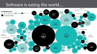 Software is eating the world….
 