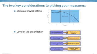 ©2015 Murray Cantor
The two key considerations to picking your measures:
9
 Mixtures of work efforts
 Level of the organization
Work item, artifact
completion
Staff member Commits to
Project, product delivery
Project manager, team
lead
Commits to
Efficiency, value deliverySenior manager Commits to
Profit, return on
investment
Line of business executive Commits to
 