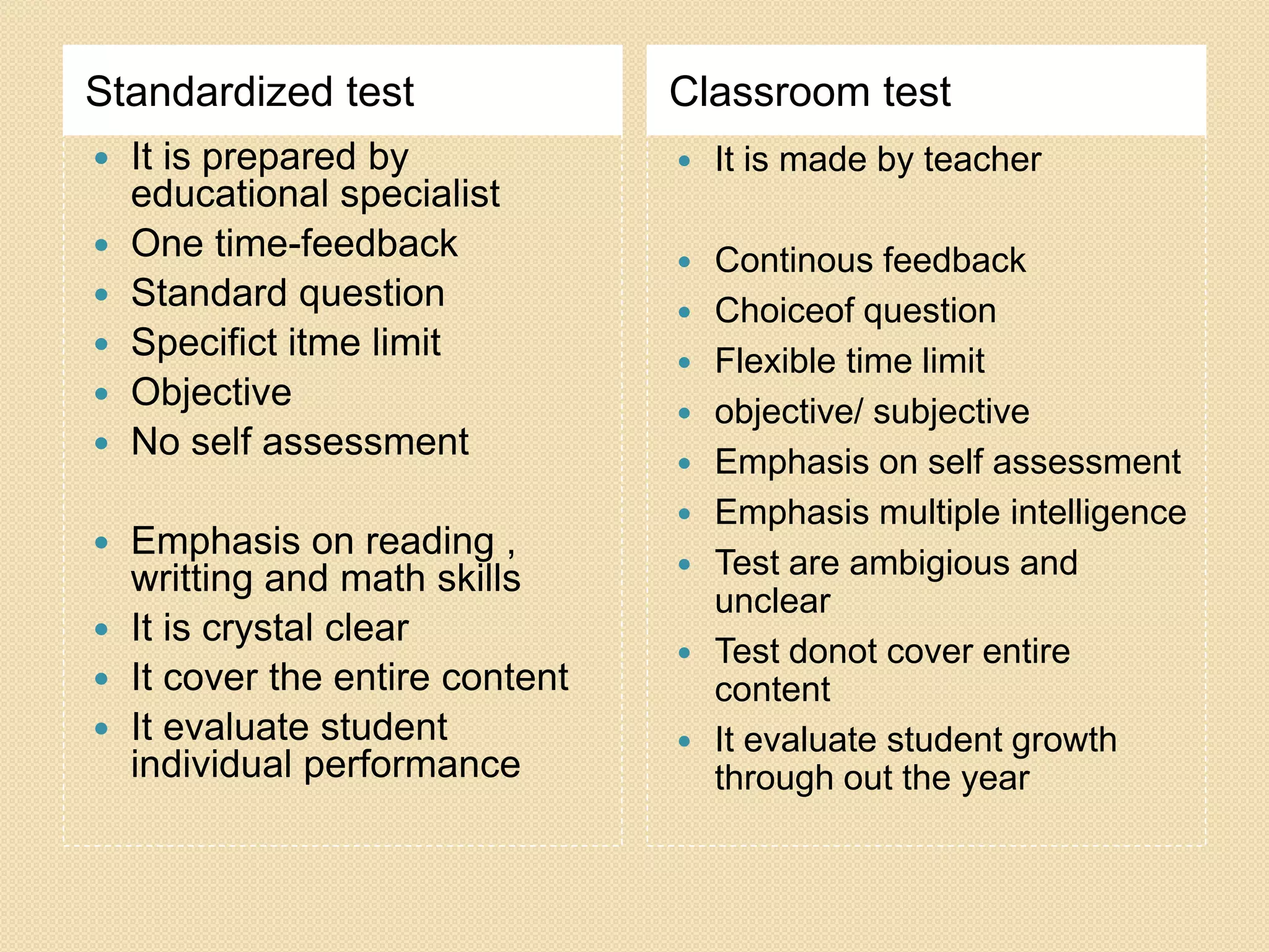 Standardized test Classroom test
 It is prepared by
educational specialist
 One time-feedback
 Standard question
 Specifict itme limit
 Objective
 No self assessment
 Emphasis on reading ,
writting and math skills
 It is crystal clear
 It cover the entire content
 It evaluate student
individual performance
 It is made by teacher
 Continous feedback
 Choiceof question
 Flexible time limit
 objective/ subjective
 Emphasis on self assessment
 Emphasis multiple intelligence
 Test are ambigious and
unclear
 Test donot cover entire
content
 It evaluate student growth
through out the year
 