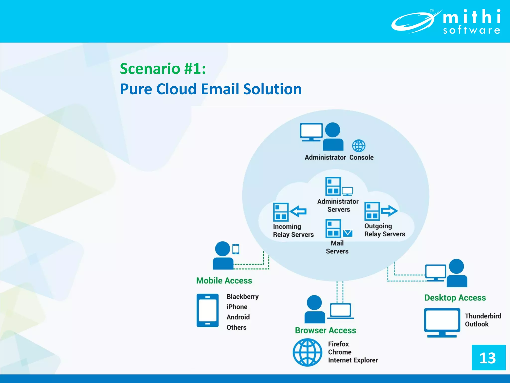 Scenario #1:
Pure Cloud Email Solution
13
 